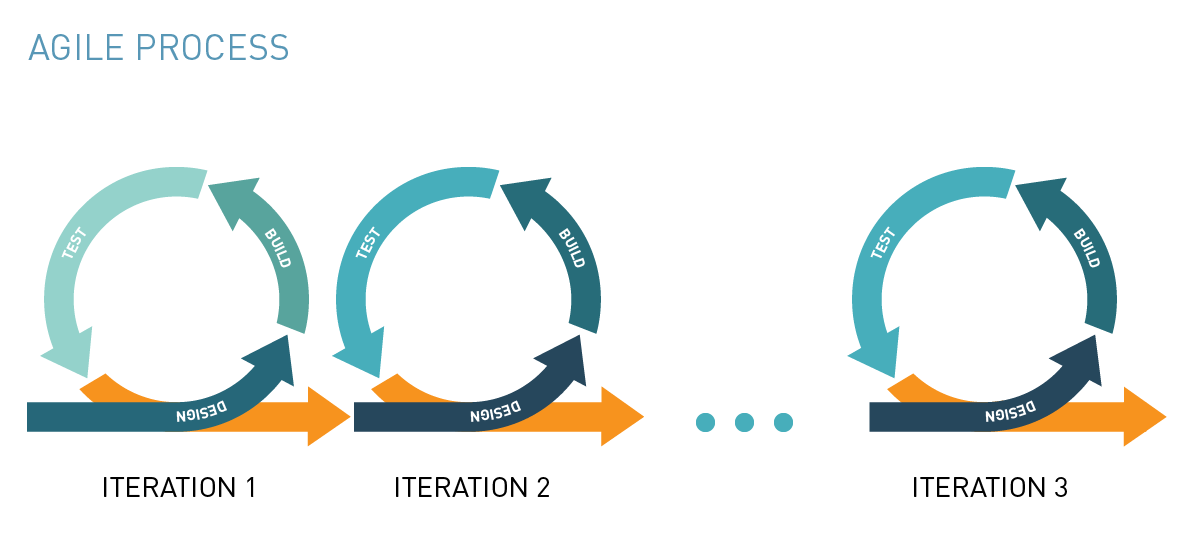 The Importance Of Iteration In B2b Customer Centricity Deep Insight Nps ...